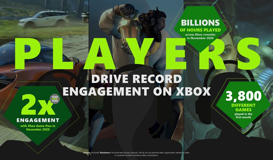 Xbox Cloud Gaming Expansion Hero Image