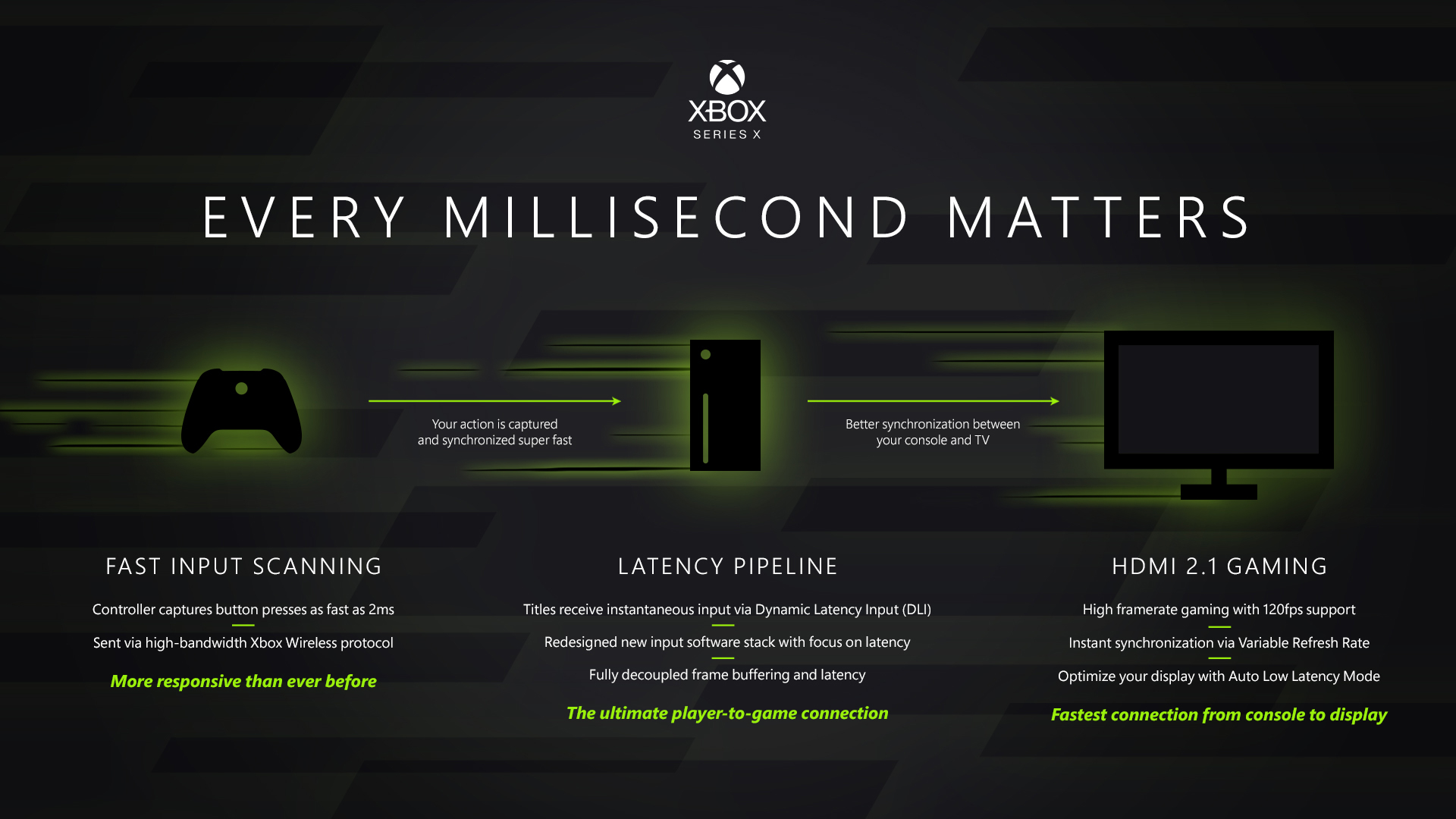 Xbox Series X Latency Hero