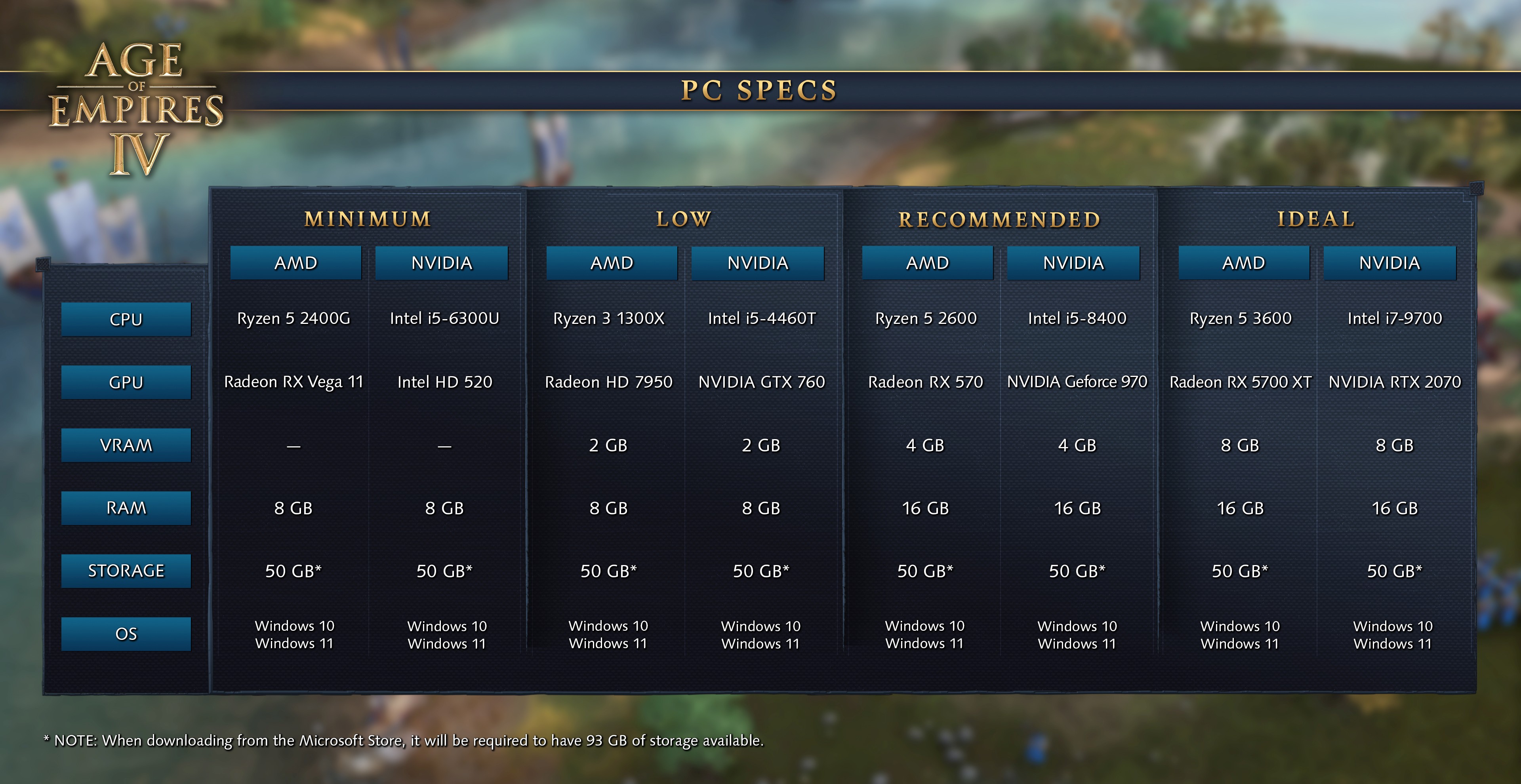 Age of Empires IV - PC Specs Chart