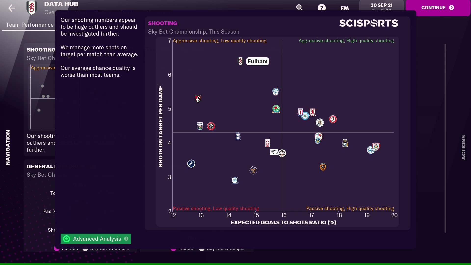 Football Manager 2022