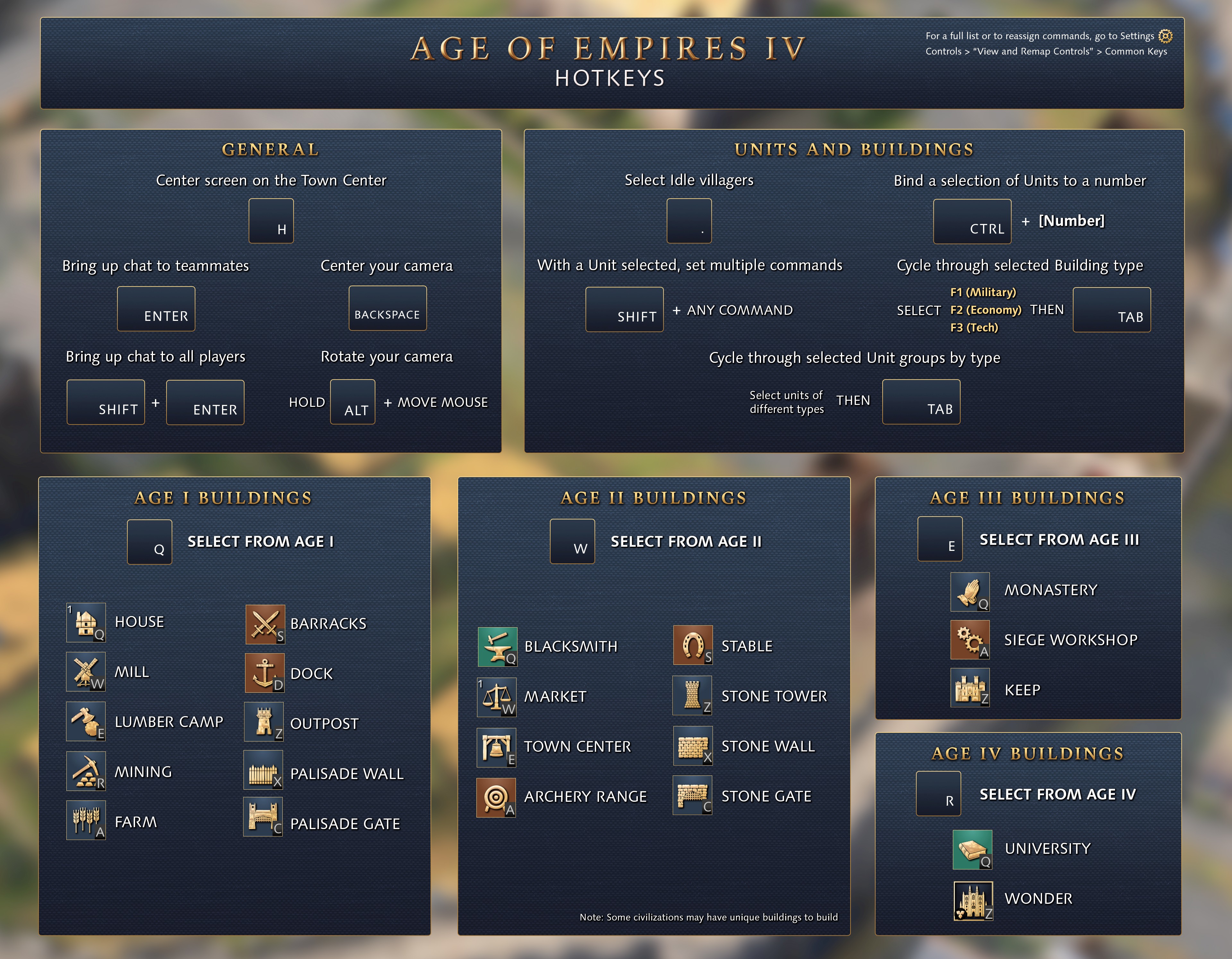 Age of Empires 4 Hot Key Guide