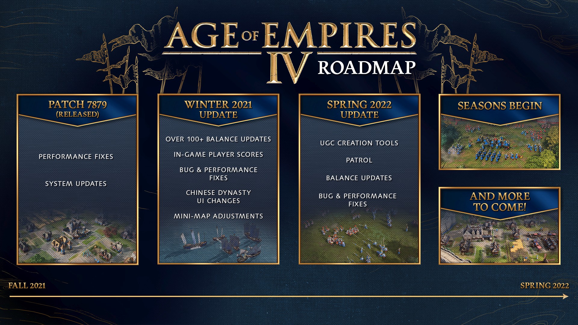 Age of Empires IV Roadmap