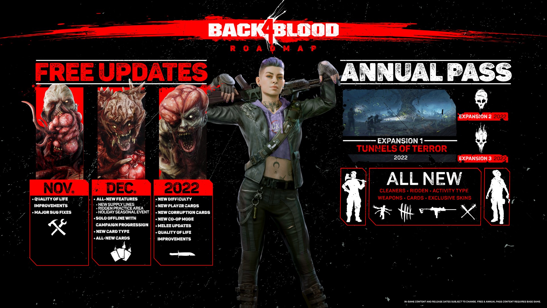 Back 4 Blood Post-Launch Content