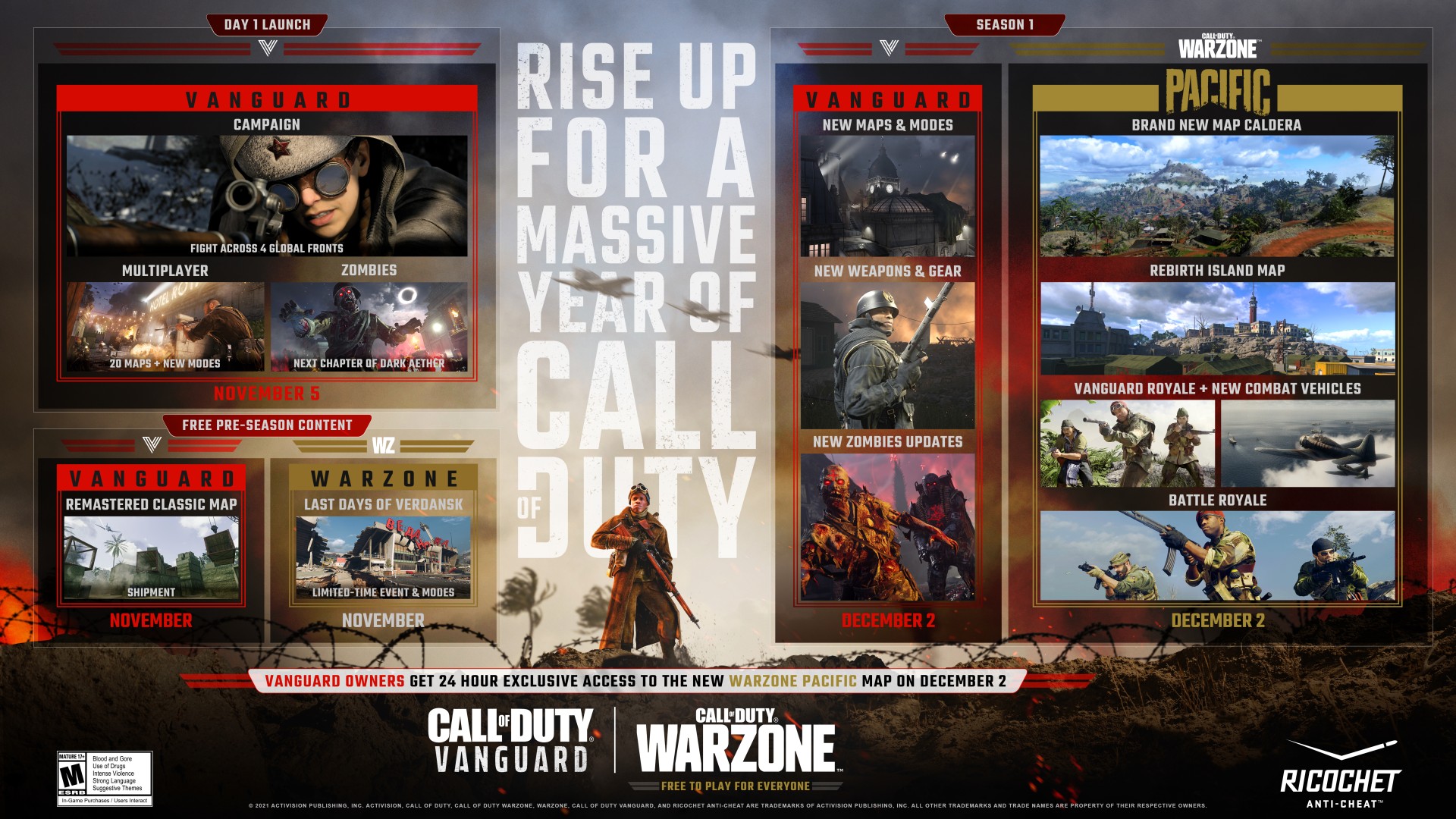 Call of Duty: Vanguard
