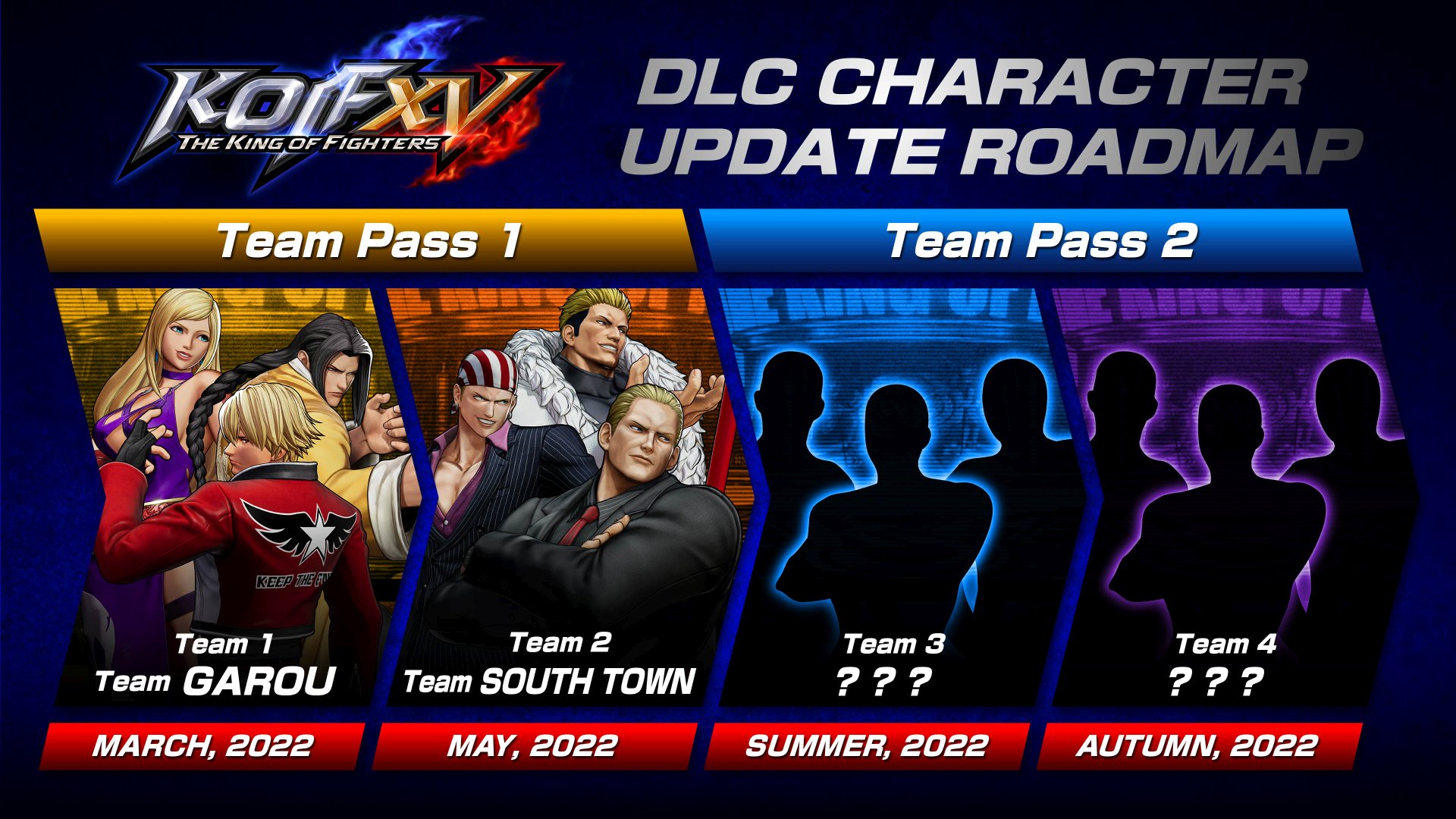 The King of Fighters XV