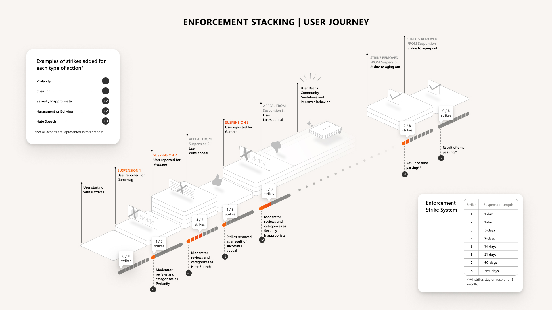 Enforcement Strike Image