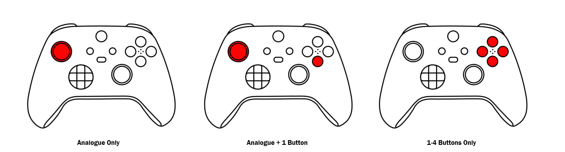 Lego Party Control Scheme