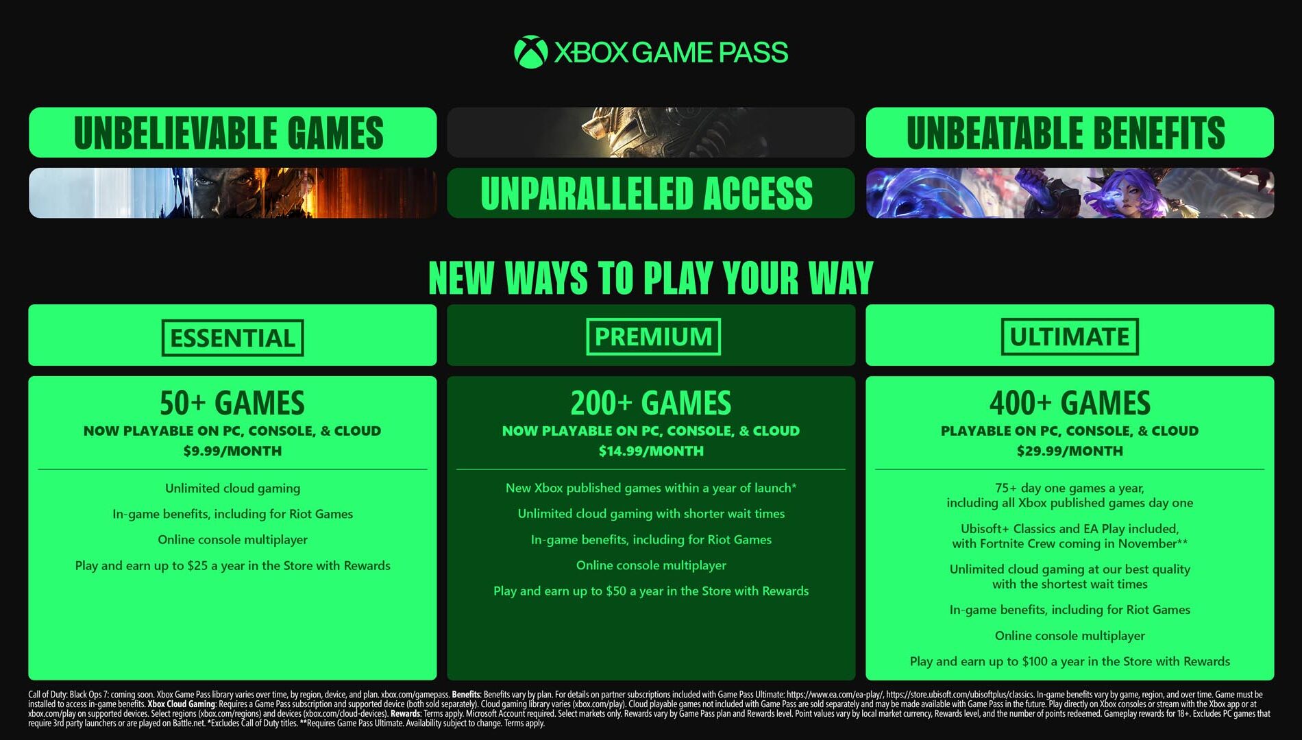 Game Pass Breakdown Infographic