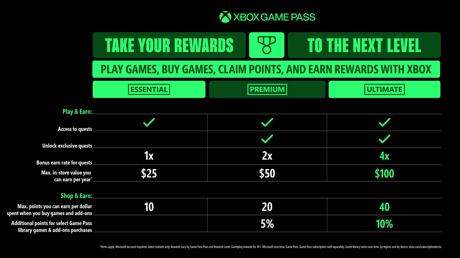 Infographic2_Rewards_EN-US-Global-ff8eb297b5d8f9c46d55.jpg