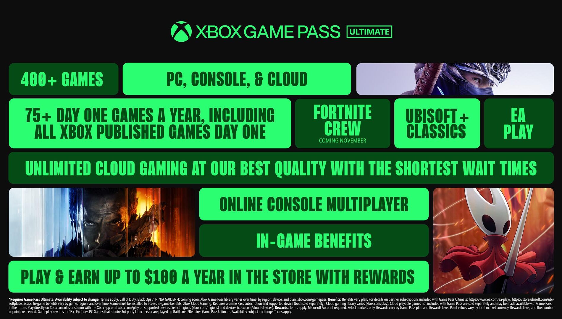 Game Pass Ultimate Breakdown Infographic