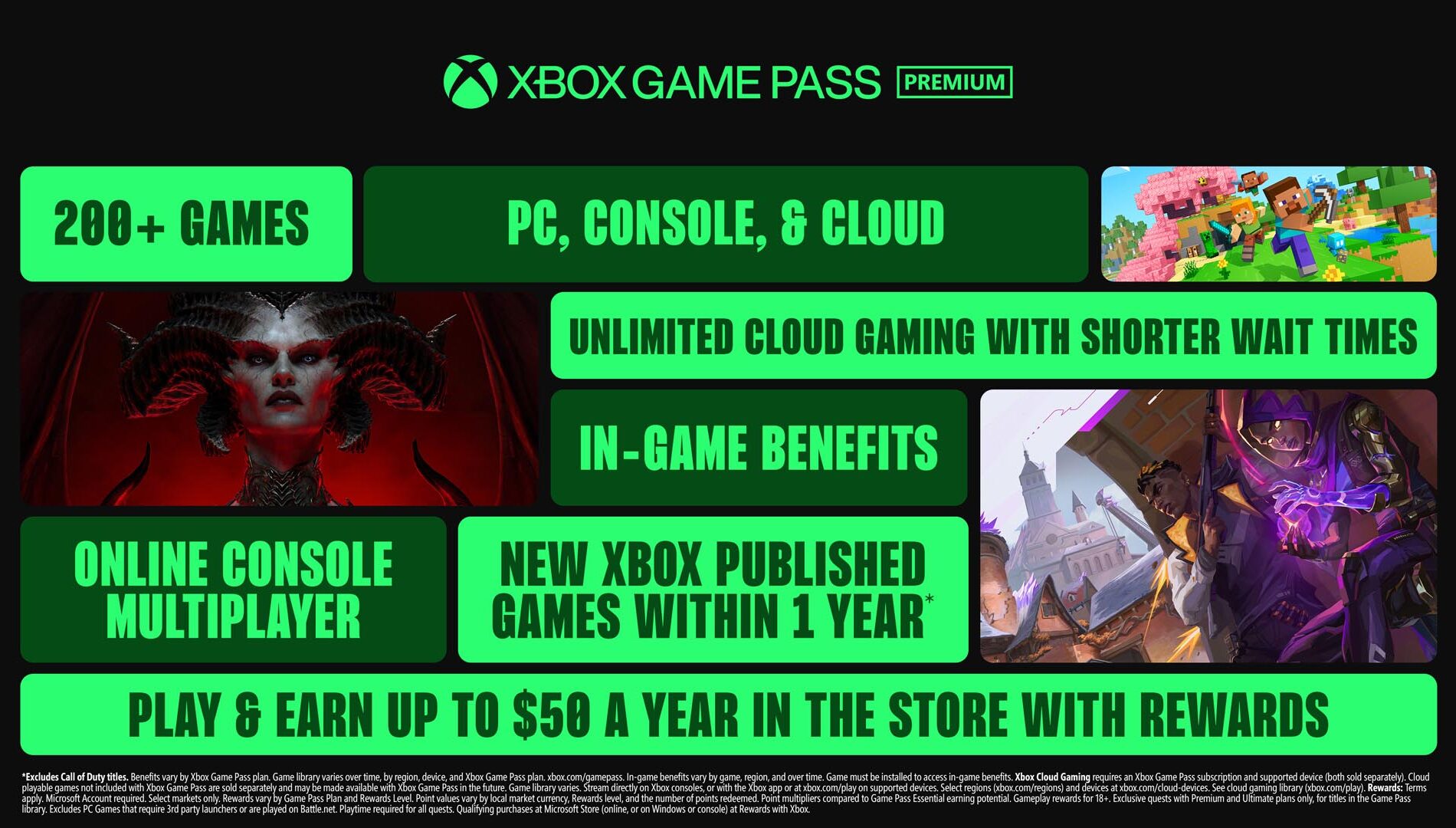 Game Pass Premium Breakdown Infographic