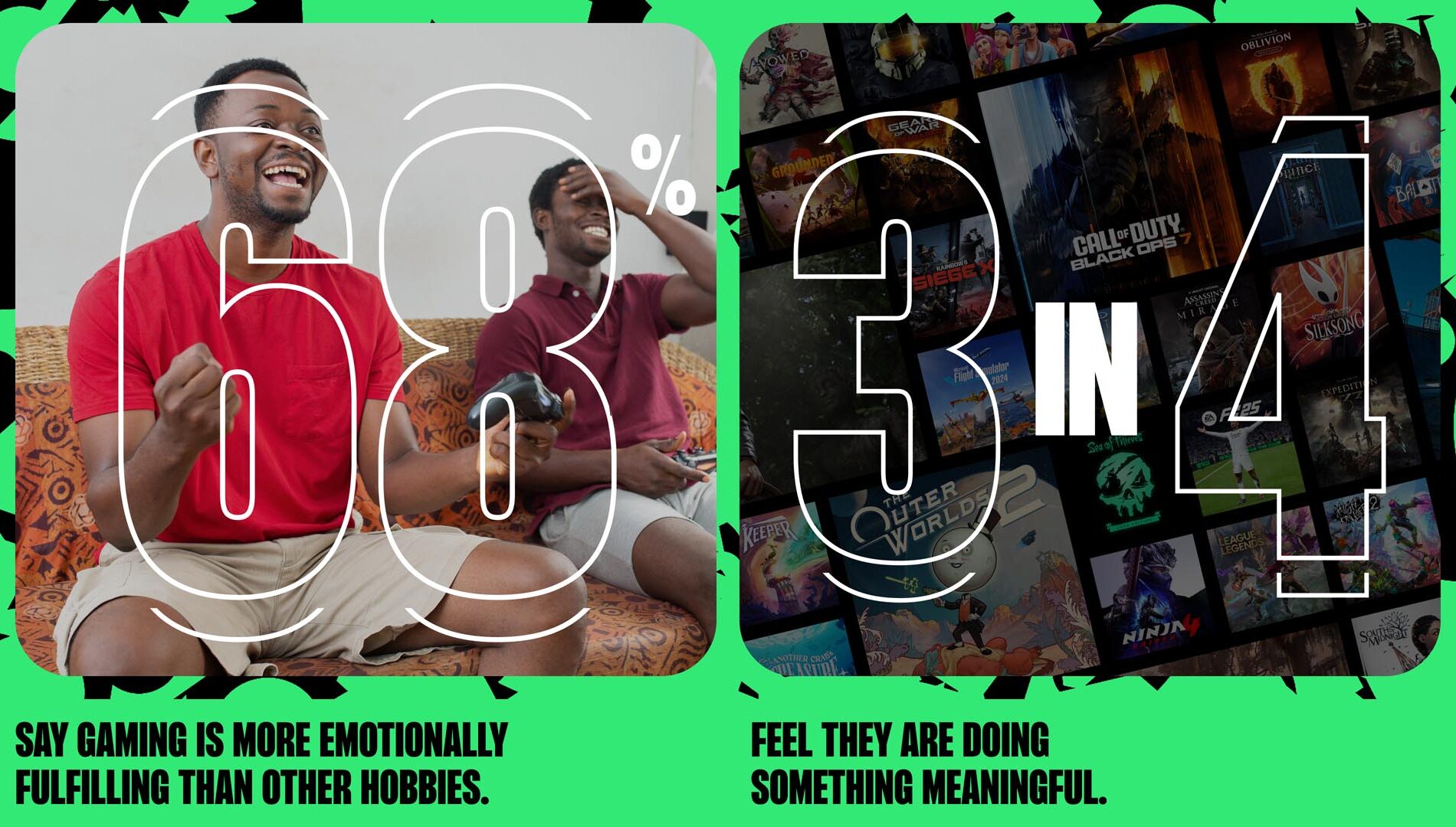 Culture of Play Infographic explaining that 67% of respondents say gaming is more emotionally fulfilling than their other hobbies, and 3 in 4 feel that they’re doing something meaningful when they play