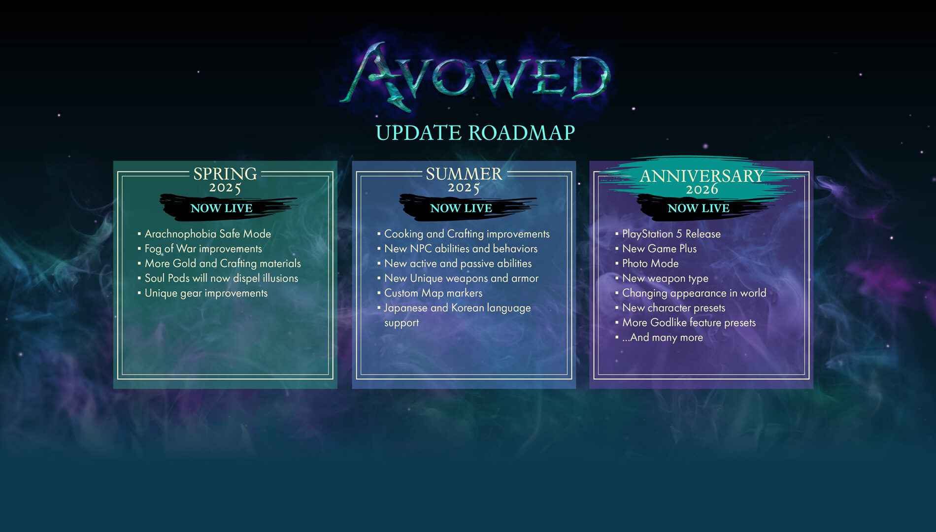 Avowed Roadmap
