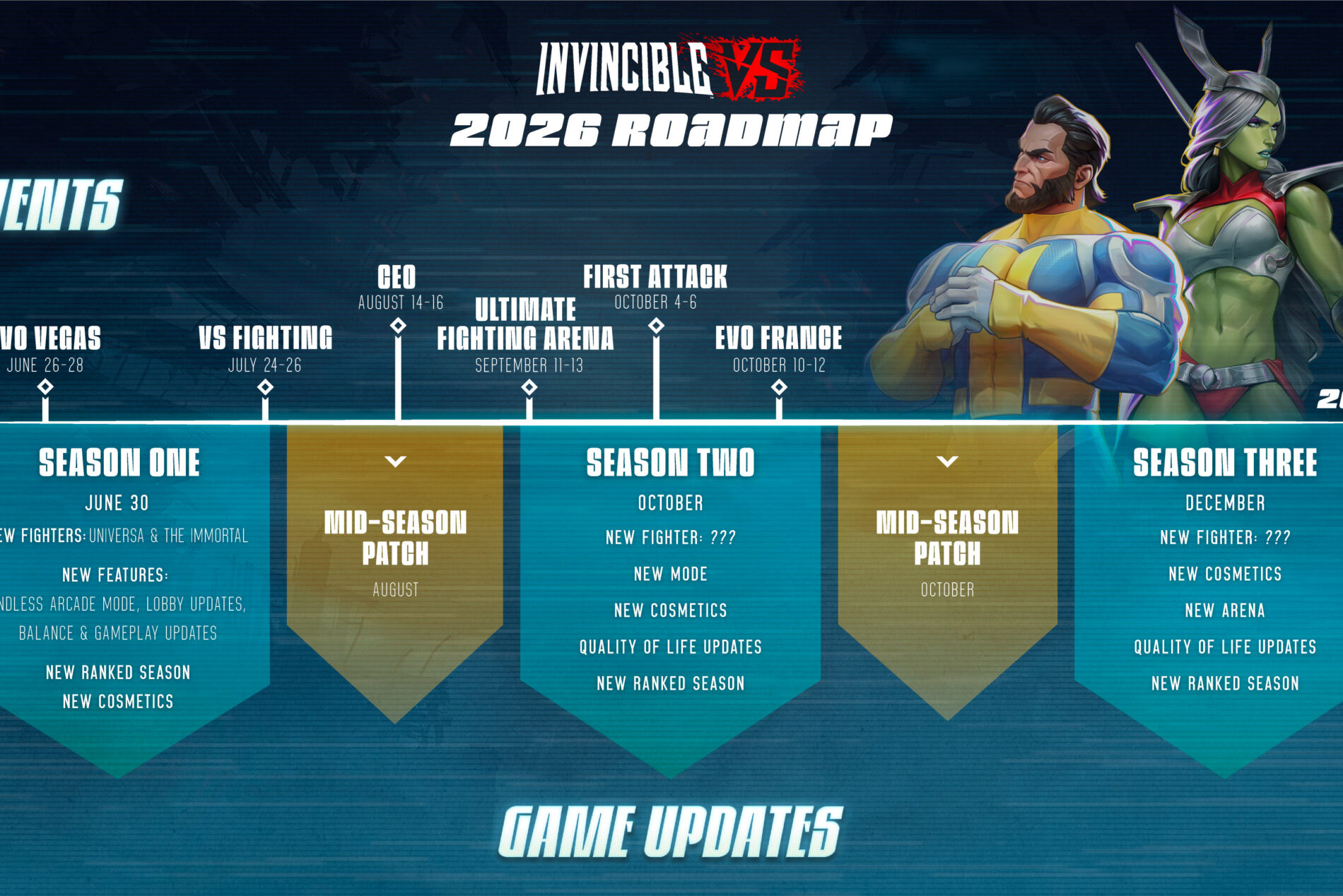 Invincible VS Roadmap Asset