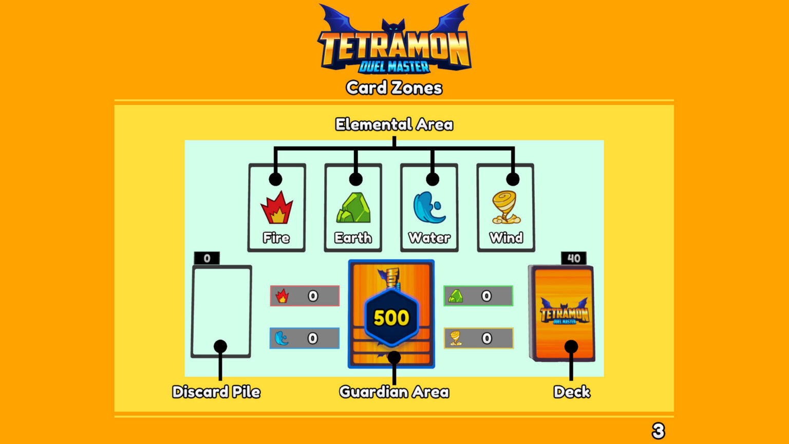 Hand Drawing Table Setting TCG Card Shop Simulator’s Biggest 1.0 Feature: How to Dominate Tetramon ...