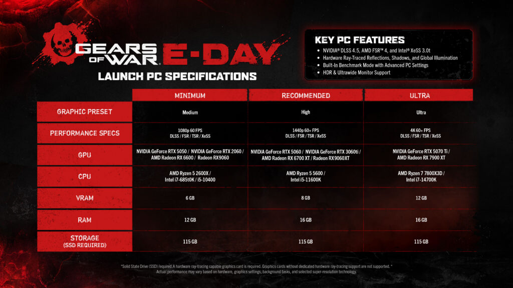 Gears of War: E-Day Has Gone Gold, Pre-Install Begins September 29, Full PC Specifications Revealed