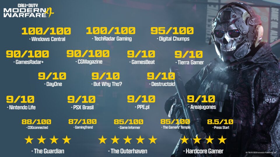 Modern Warfare 4 Accolades Key Art