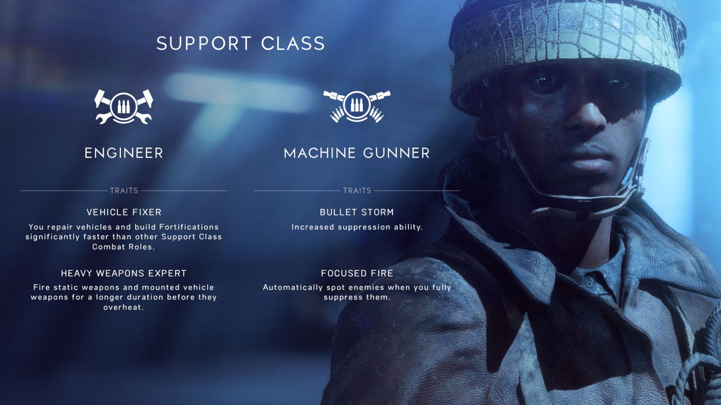 Battlefield V Support Class