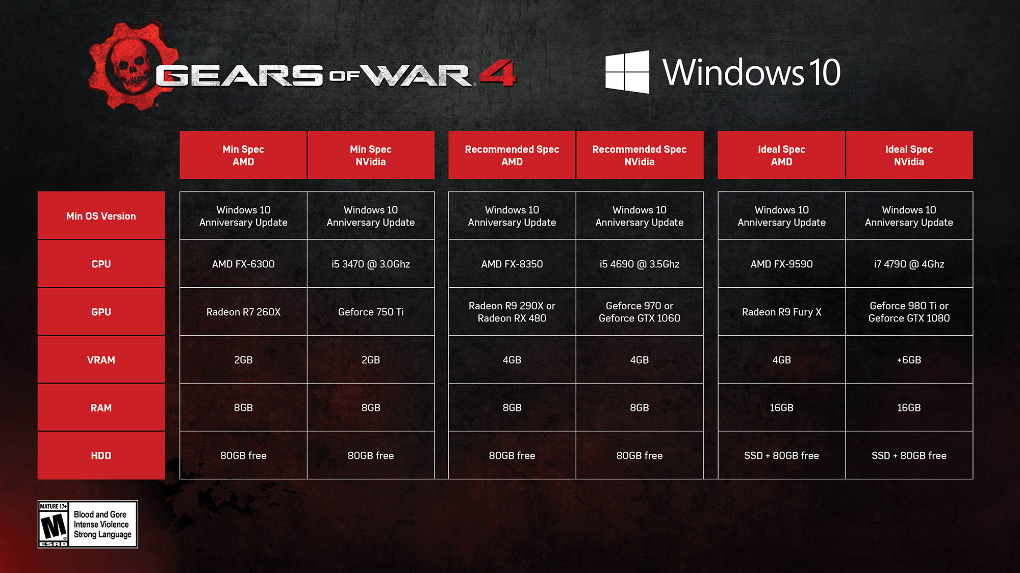 Gears 4 PC specs