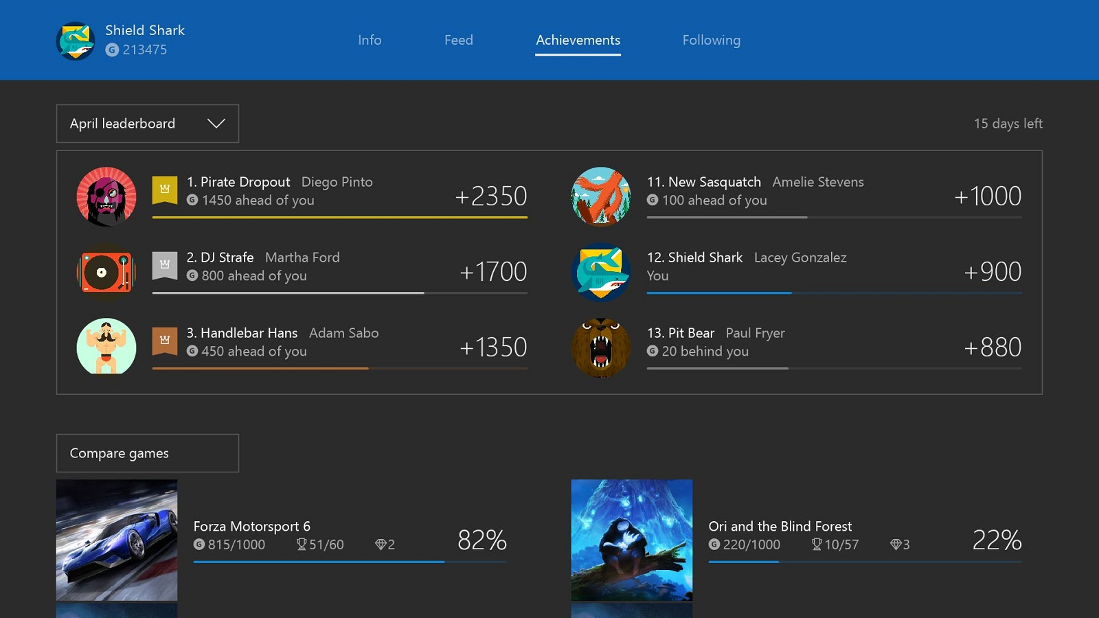 Gamerscore Leaderboard on Xbox One