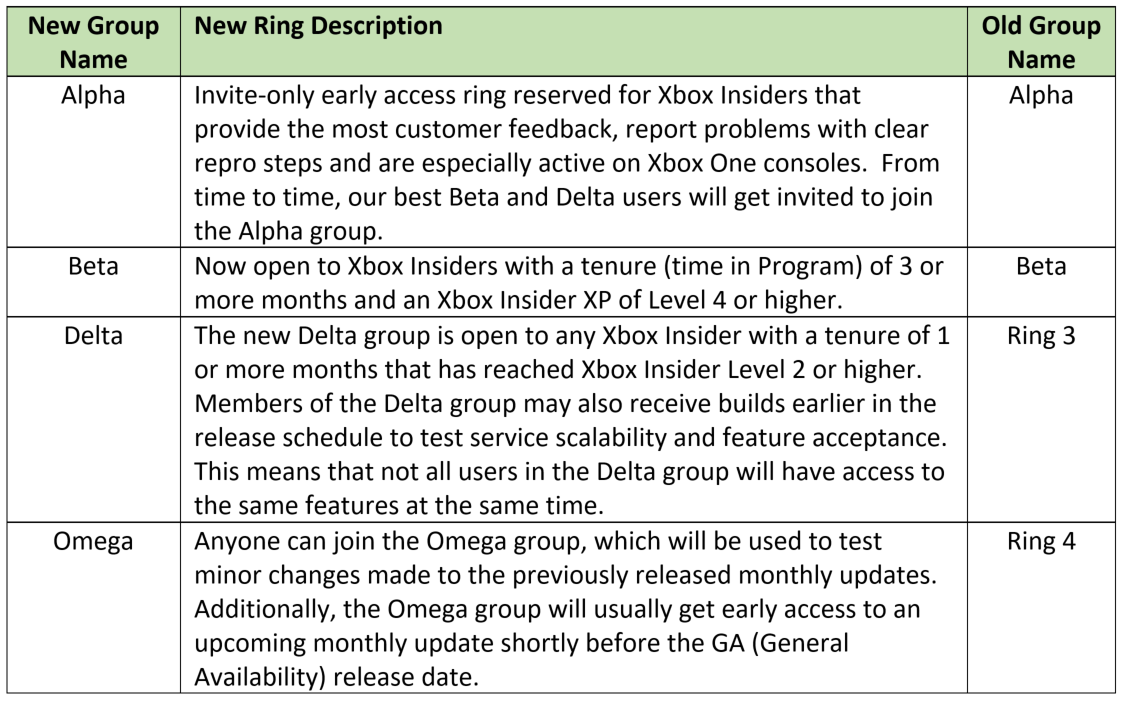 Xbox Insiders Image