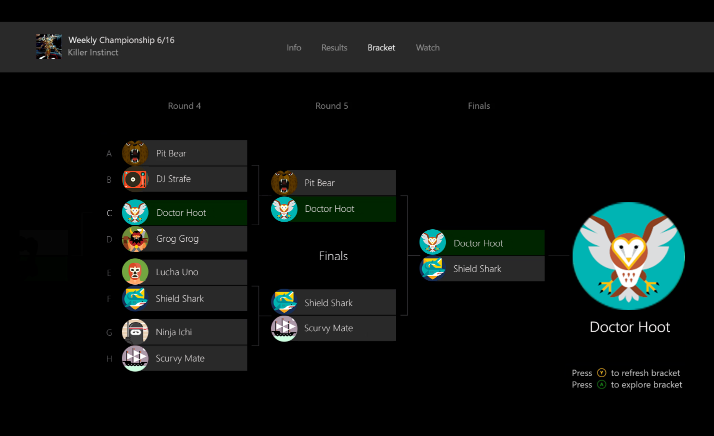 Arena on Xbox Live Tournament Chart