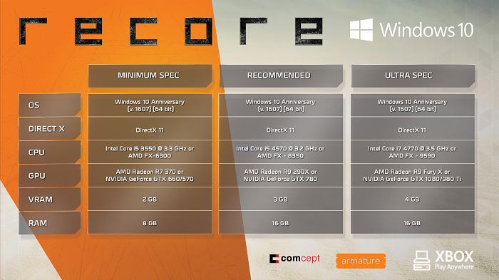 recore specs chart for PC play