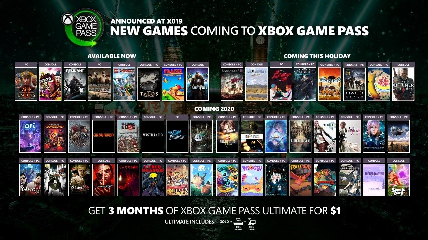 Xbox Game Pass auf der X019: 59 neue Spiele und ein geniales Angebot