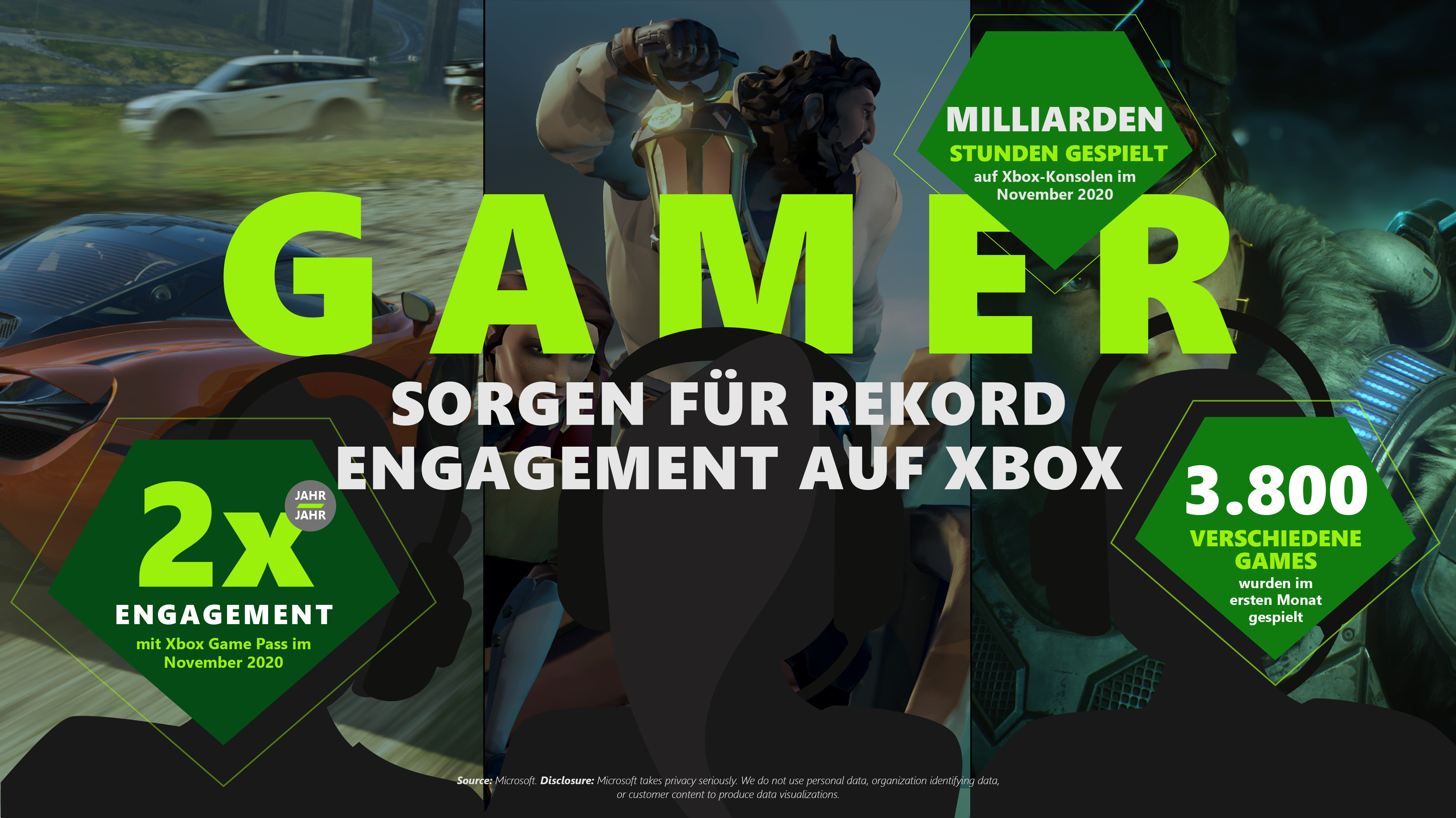 Xbox 2021: Cloud Gaming-Pläne, Launch-Rückblick und neue Games HERO
