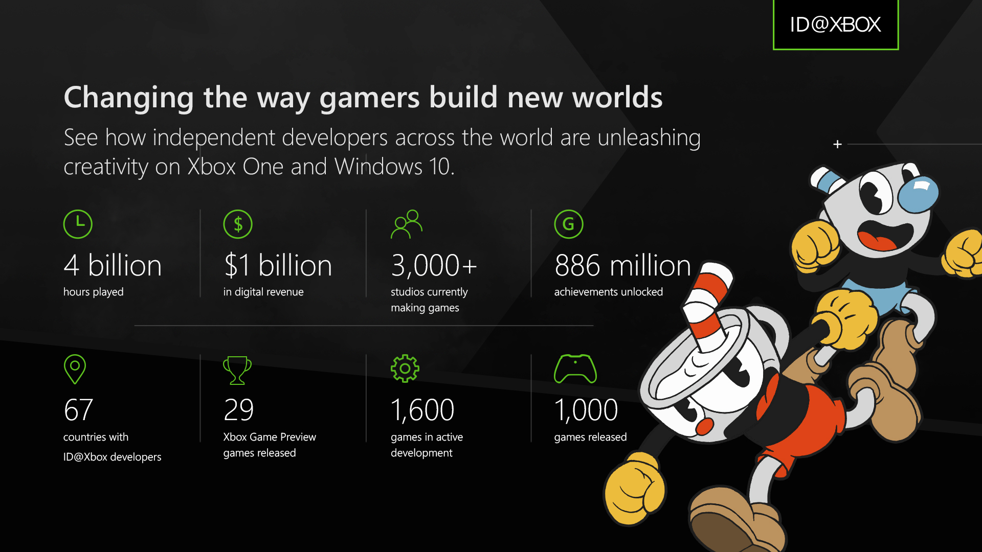 ID@Xbox