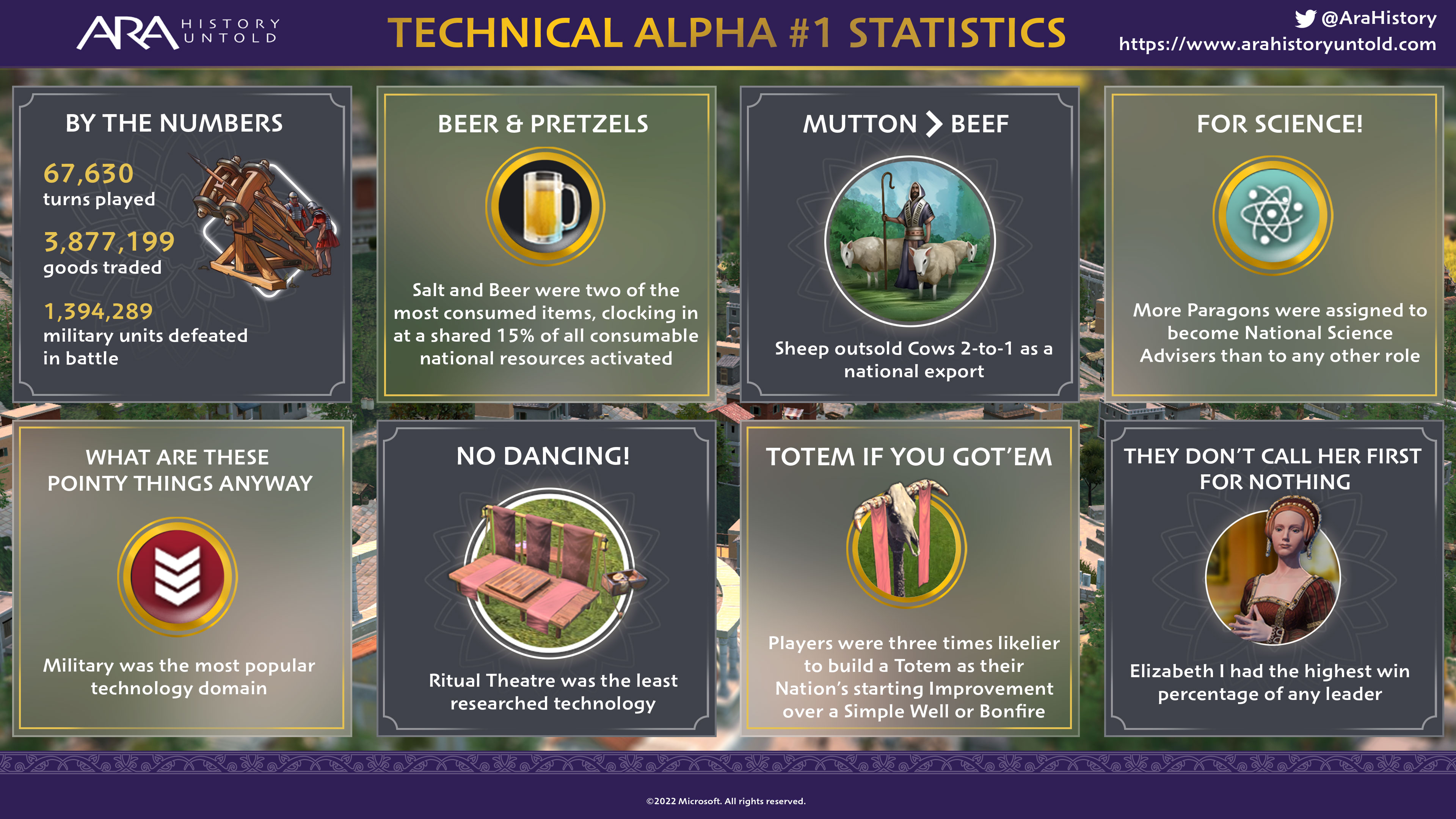 Ara: History Untold: Mit dem Insider-Programm an der Technical Alpha teilnehmen