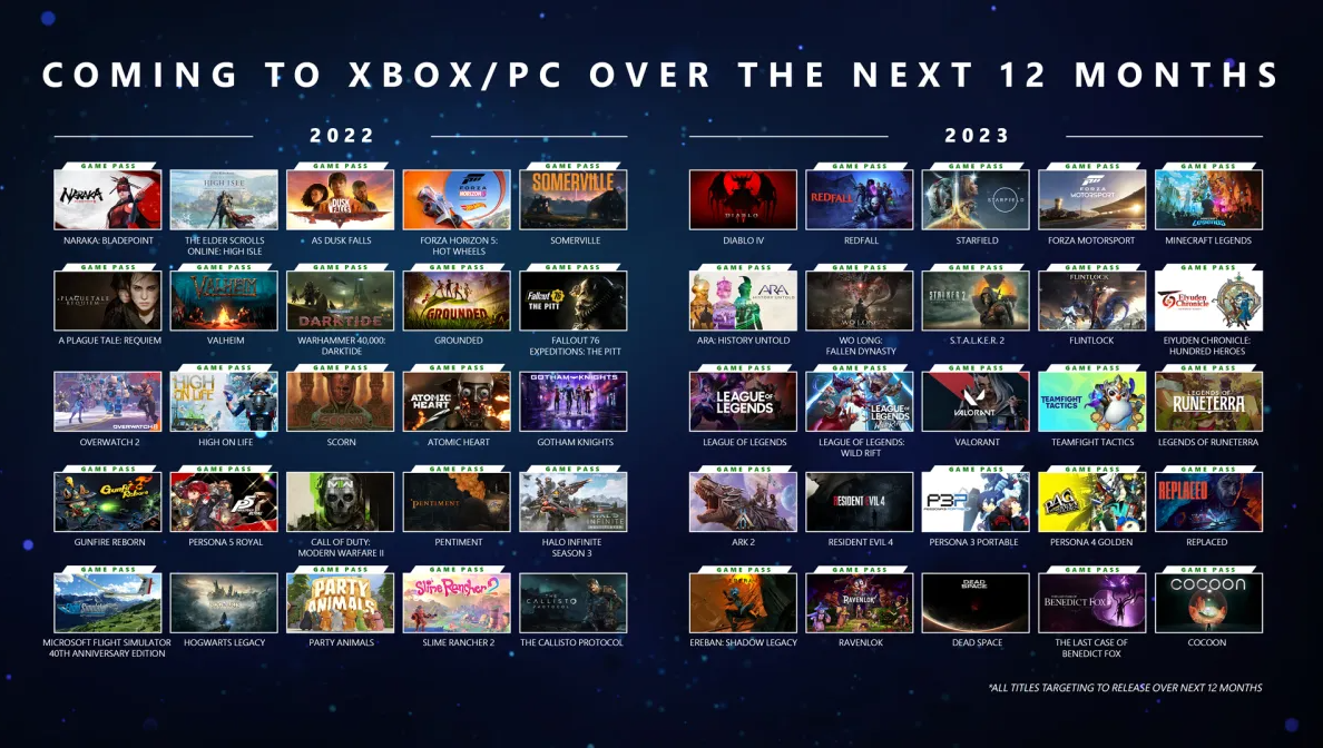 Xbox & Bethesda Games Showcase: Xbox stellt mehr als 30 Spiele für die nächsten 12 Monate vor HERO