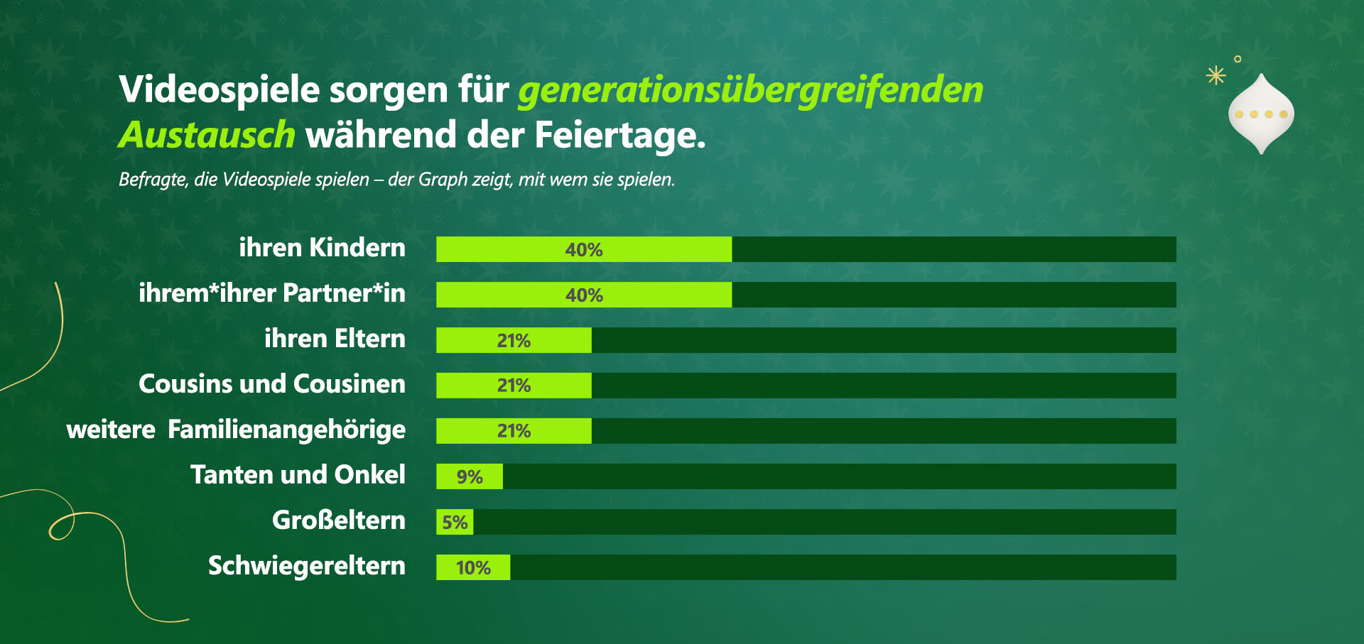 Globale Xbox-Umfrage zeigt: Familien planen, an den Feiertagen gemeinsam zu spielen
