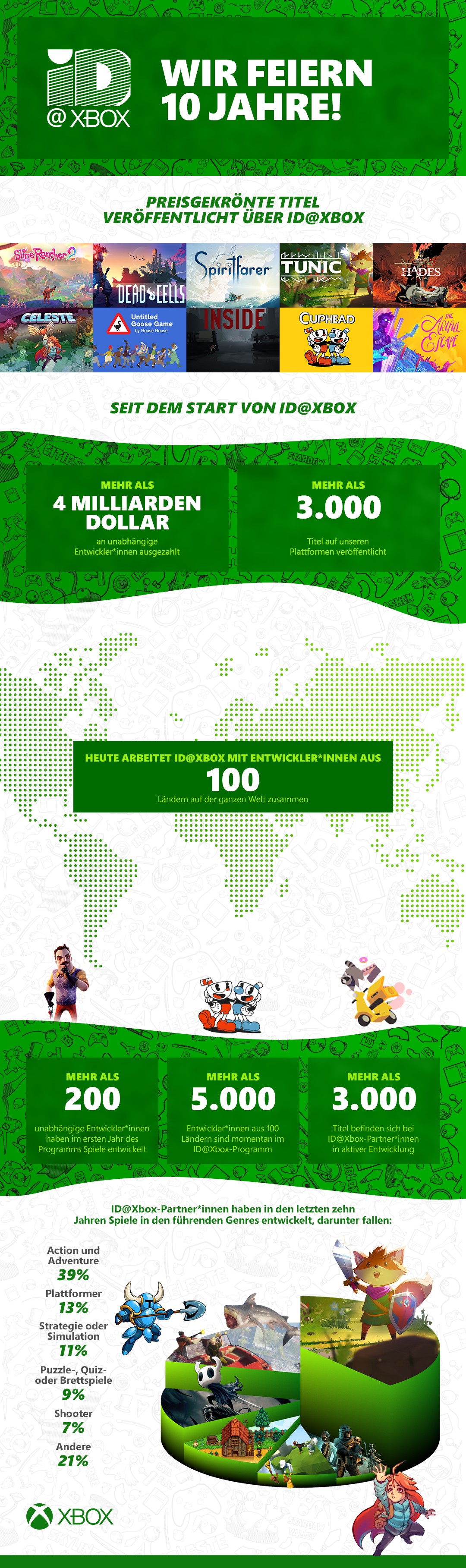 GDC 2023: Ein Rückblick auf 10 Jahre ID@Xbox