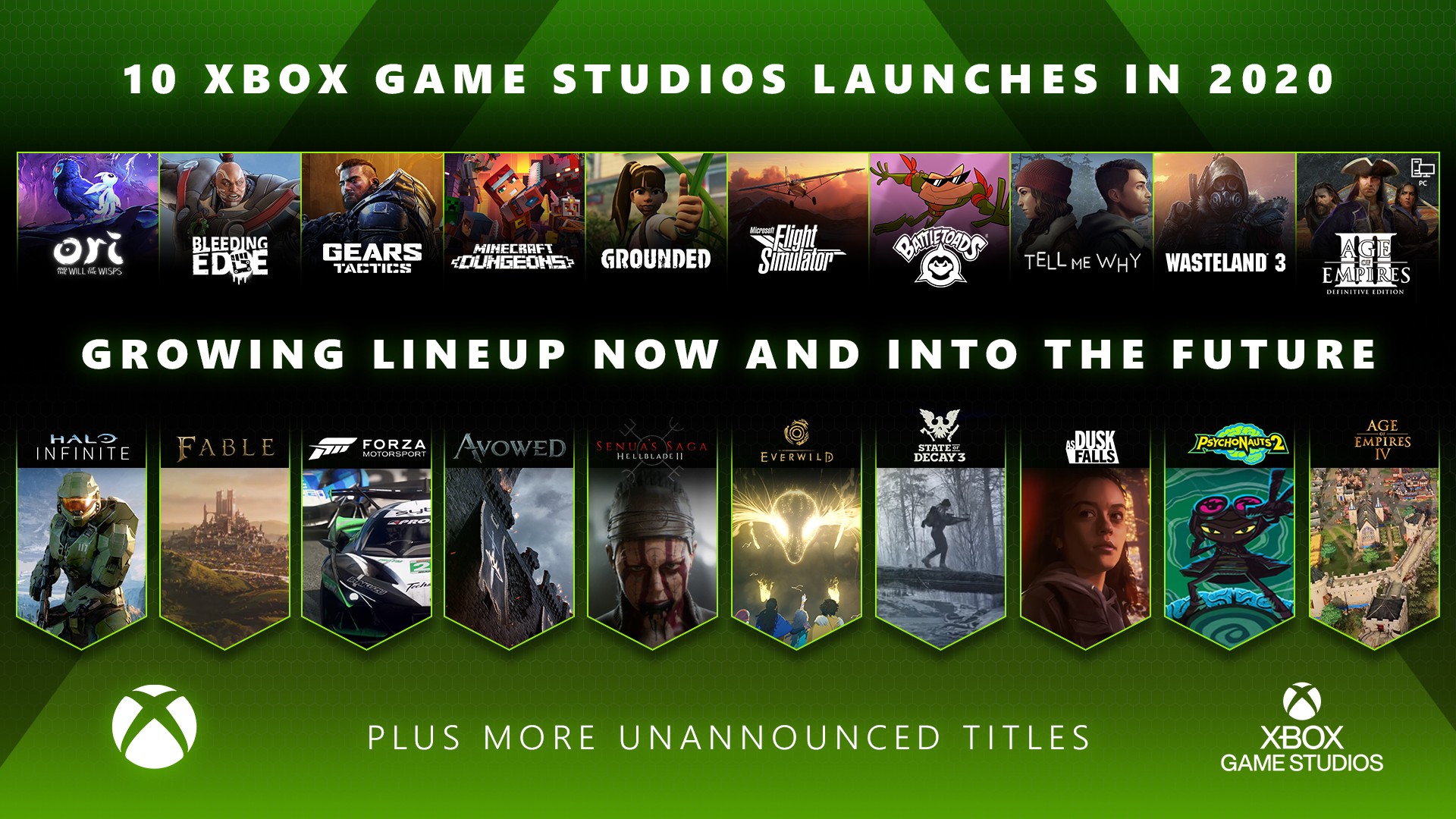 Обложки игр на заглавной поста Аарона Гринберга про Record Year for Xbox Game Studios