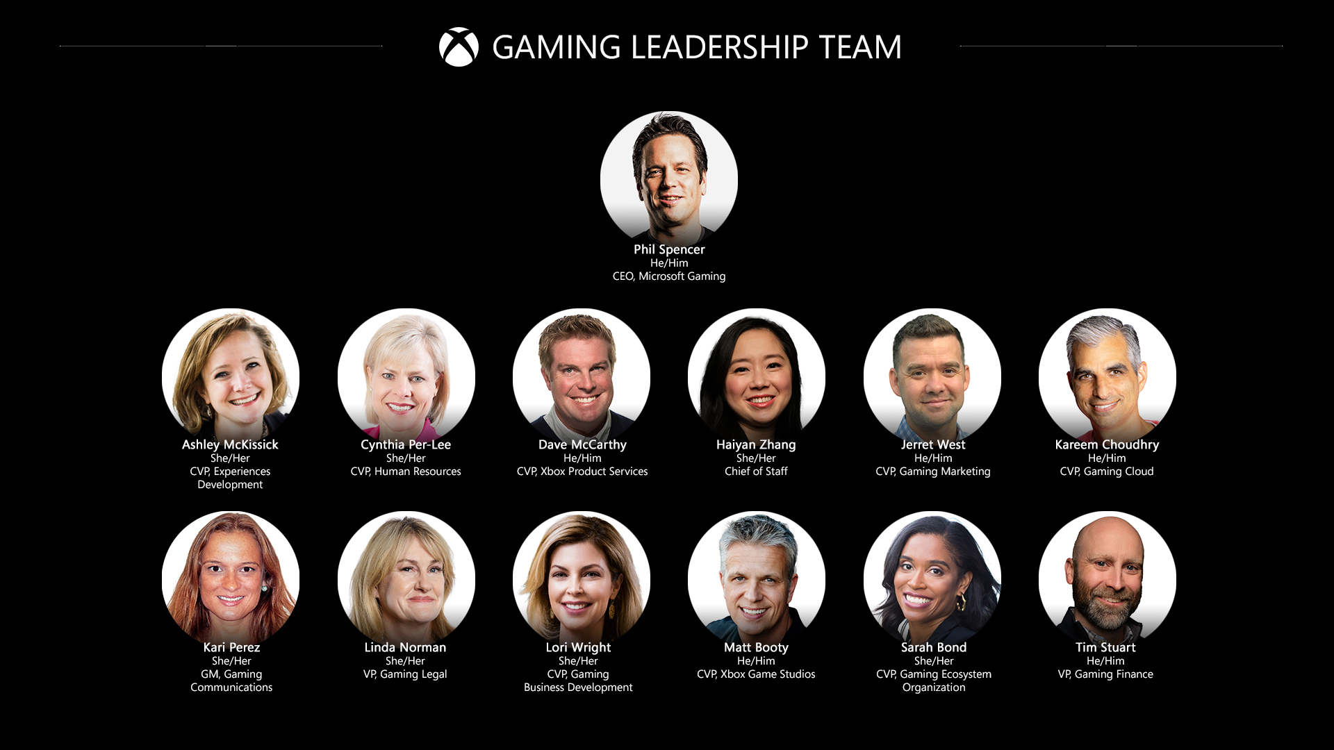 Фото членов команды Microsoft Gaming